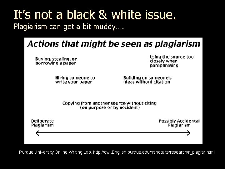 It’s not a black & white issue. Plagiarism can get a bit muddy…. Purdue