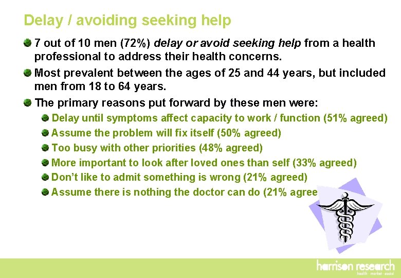 Delay / avoiding seeking help 7 out of 10 men (72%) delay or avoid