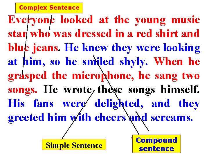 Complex Sentence Everyone looked at the young music star who was dressed in a