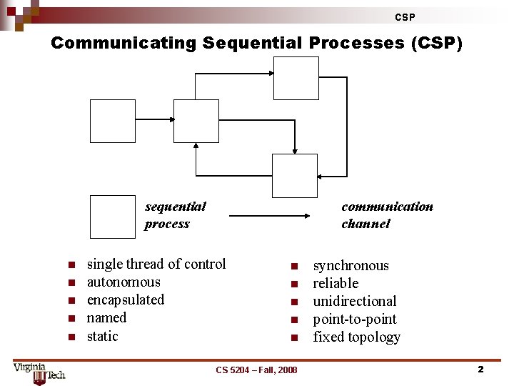 CSP Communicating Sequential Processes (CSP) sequential process n n n communication channel single thread