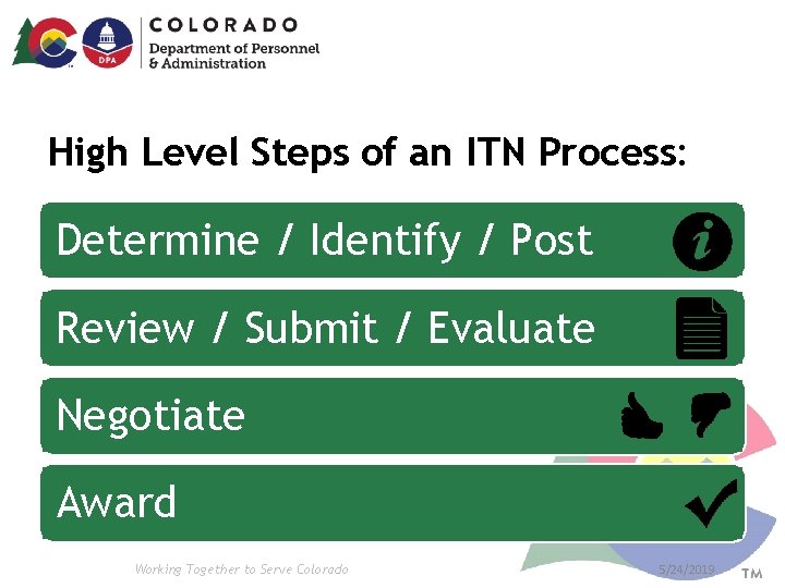 High Level Steps of an ITN Process: Determine / Identify / Post Review / High Level Steps of an ITN Process: Determine / Identify / Post Review /