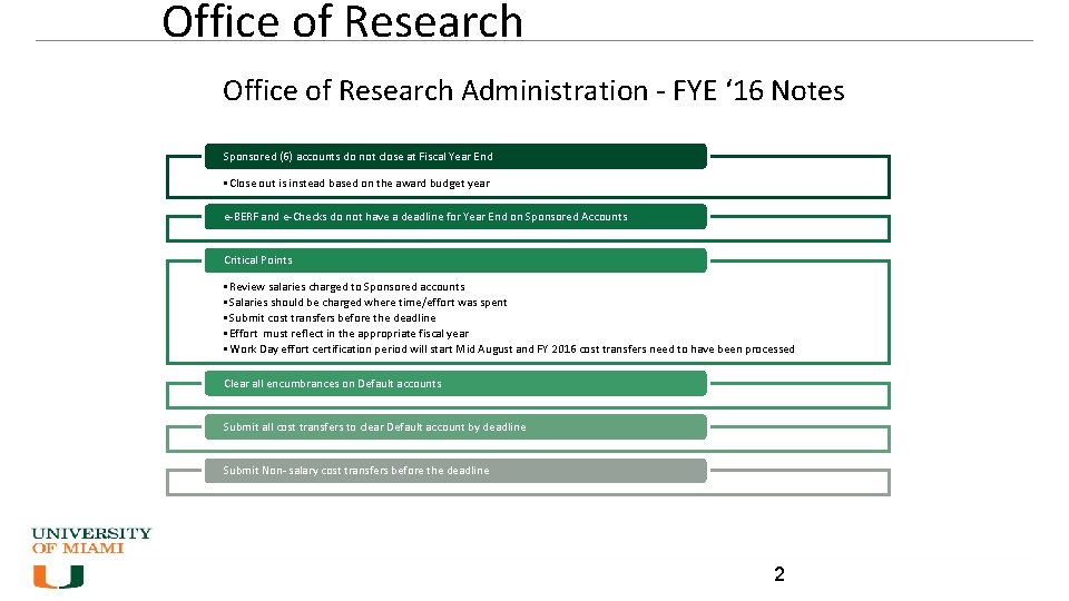 Office of Research Administration - FYE ‘ 16 Notes Sponsored (6) accounts do not
