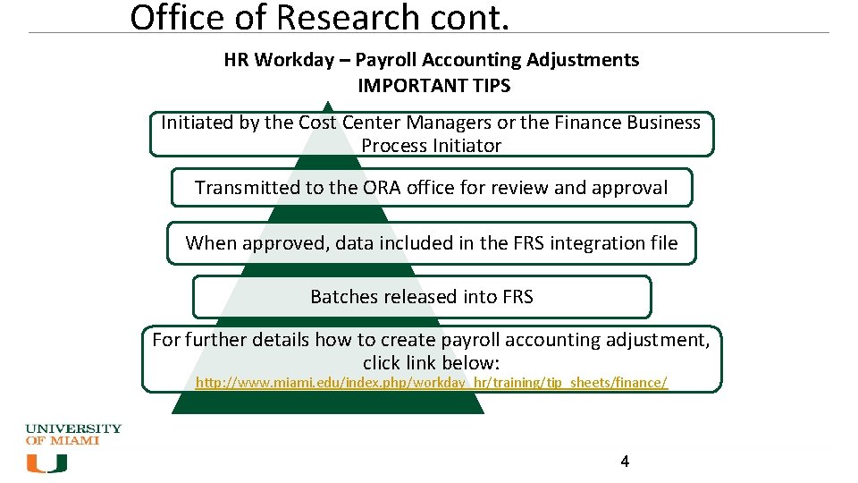 Office of Research cont. HR Workday – Payroll Accounting Adjustments IMPORTANT TIPS Initiated by