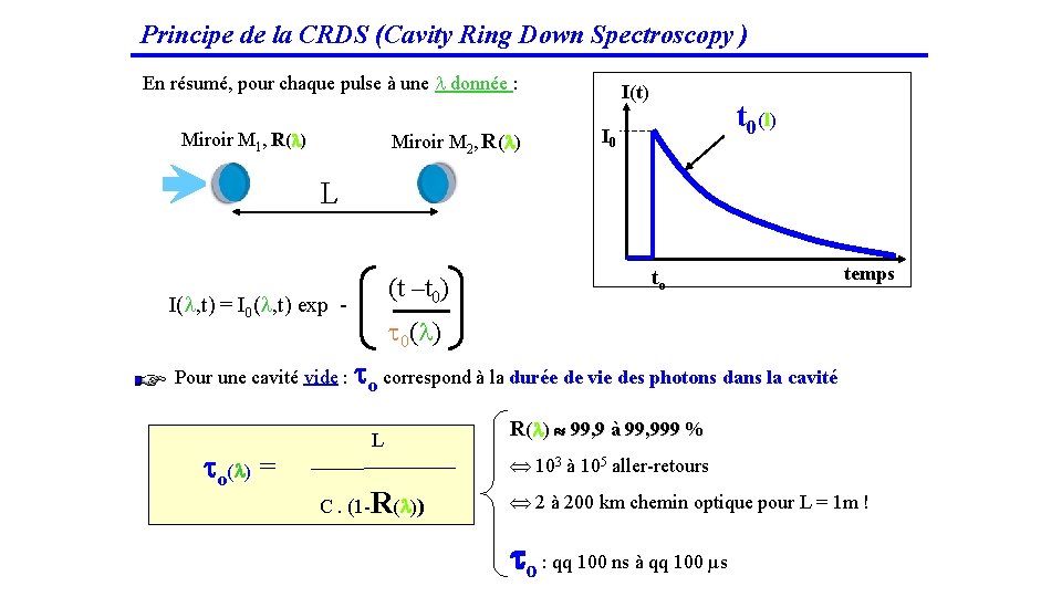 Principe de la CRDS (Cavity Ring Down Spectroscopy ) En résumé, pour chaque pulse