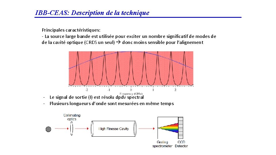 IBB-CEAS: Description de la technique Principales caractéristiques: ‐ La source large bande est utilisée