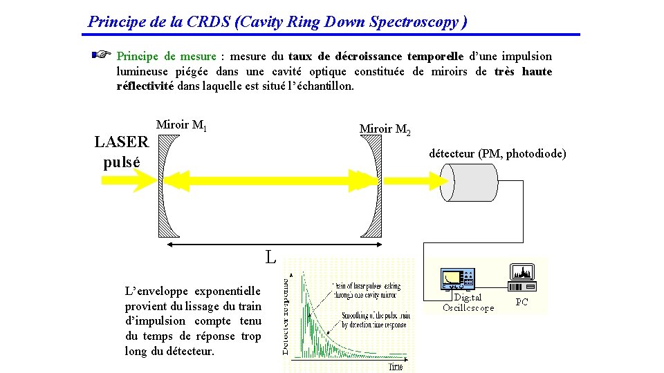 Principe de la CRDS (Cavity Ring Down Spectroscopy ) Principe de mesure : mesure