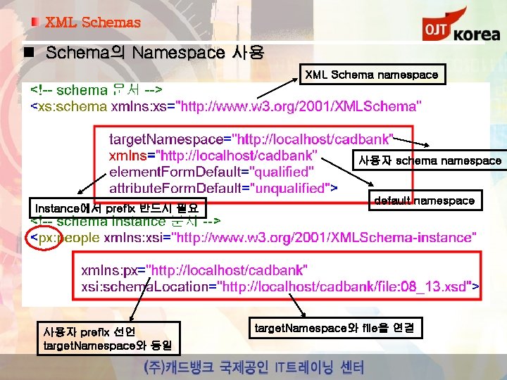 XML Schemas Schema의 Namespace 사용 XML Schema namespace 사용자 schema namespace Instance에서 prefix 반드시