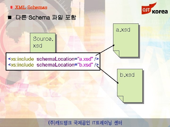 XML Schemas 다른 Schema 파일 포함 a. xsd Source. xsd b. xsd 