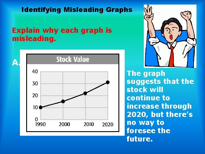 Identifying Misleading Graphs Explain why each graph is misleading. A. The graph suggests that