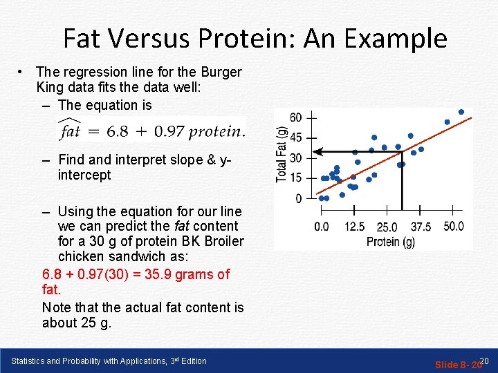 Fat Versus Protein: An Example • The regression line for the Burger King data