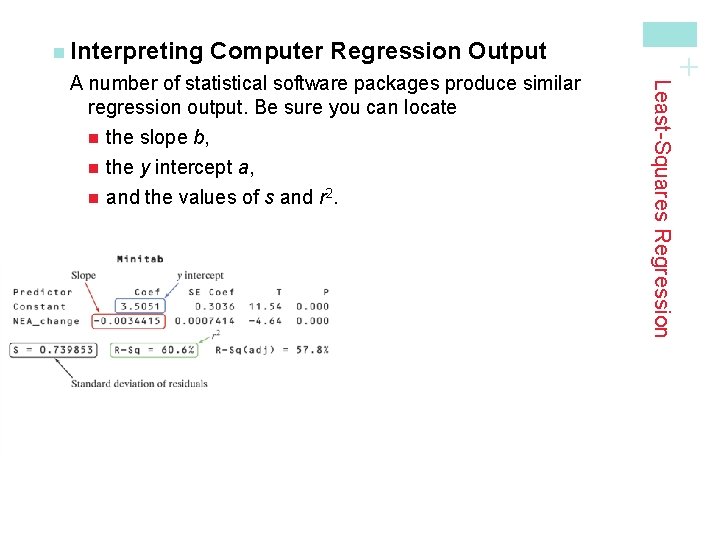 Computer Regression Output Least-Squares Regression A number of statistical software packages produce similar regression