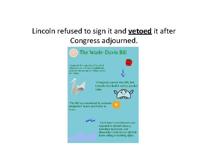 Lincoln refused to sign it and vetoed it after Congress adjourned. 
