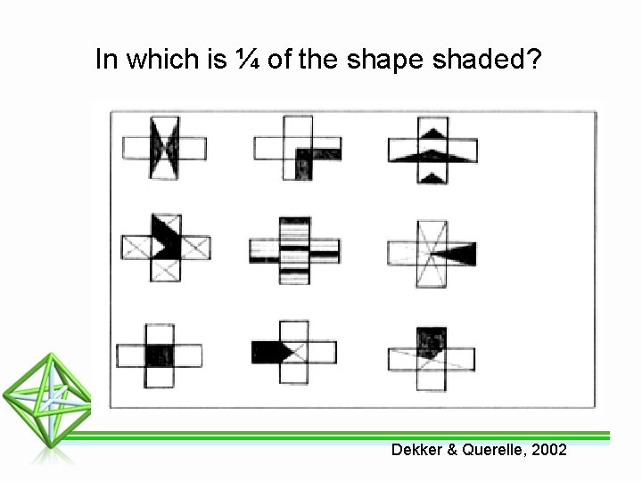 In which is ¼ of the shape shaded? Dekker & Querelle, 2002 