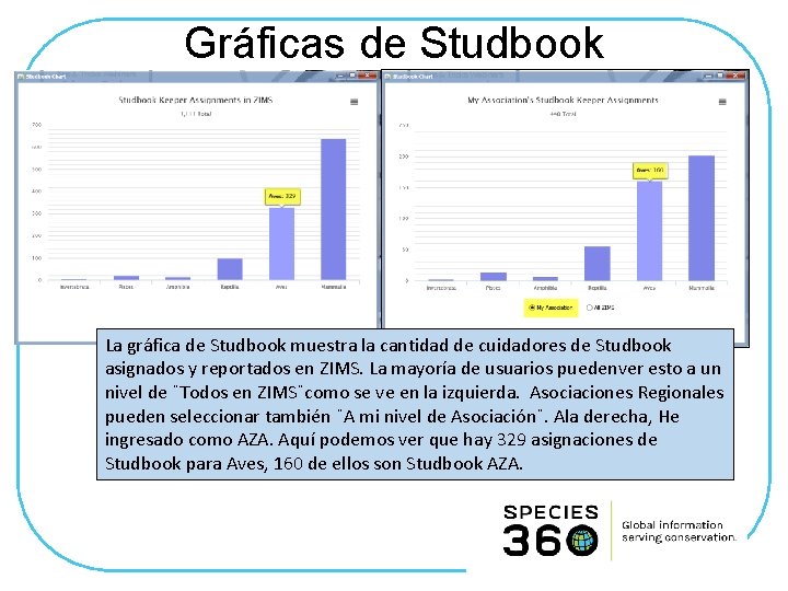 Gráficas de Studbook La gráfica de Studbook muestra la cantidad de cuidadores de Studbook