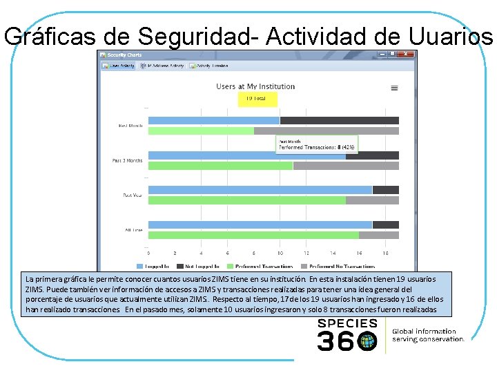 Gráficas de Seguridad- Actividad de Uuarios La primera gráfica le permite conocer cuantos usuarios