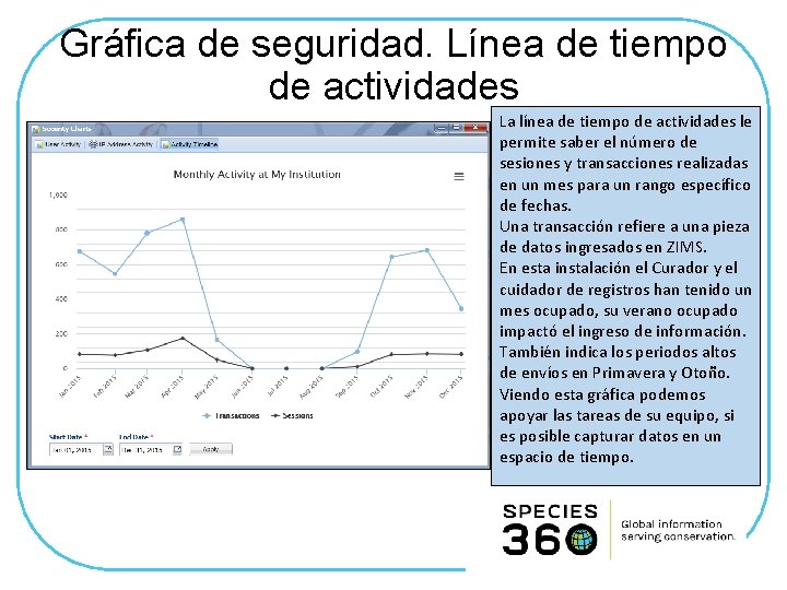 Gráfica de seguridad. Línea de tiempo de actividades La línea de tiempo de actividades