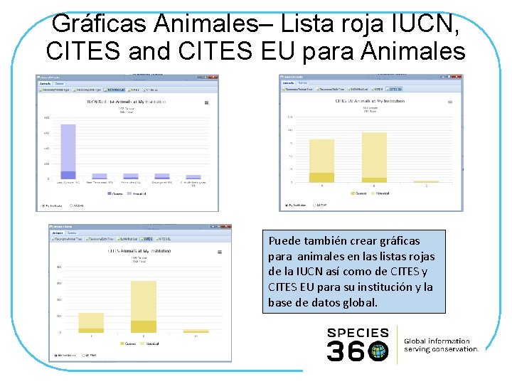 Gráficas Animales– Lista roja IUCN, CITES and CITES EU para Animales Puede también crear