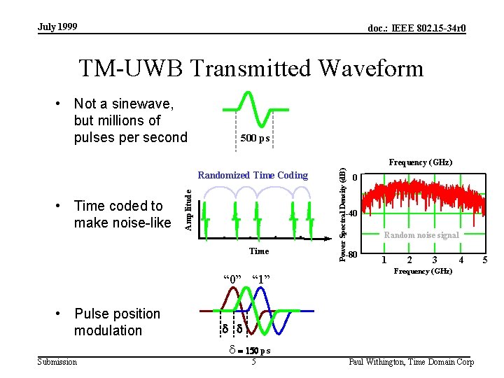 July 1999 doc. : IEEE 802. 15 -34 r 0 TM-UWB Transmitted Waveform •