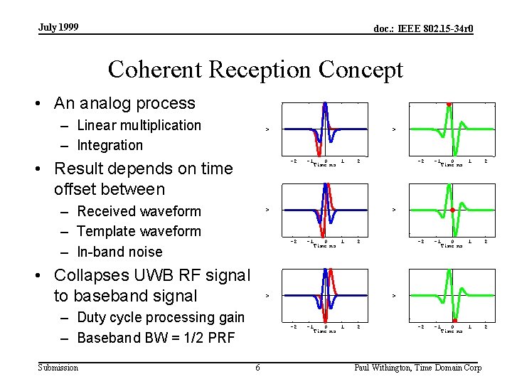 July 1999 doc. : IEEE 802. 15 -34 r 0 Coherent Reception Concept V