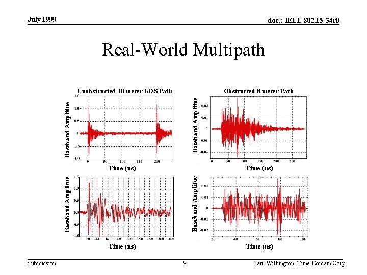July 1999 doc. : IEEE 802. 15 -34 r 0 Real-World Multipath Obstructed 8