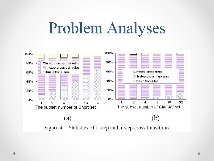 A Memory Efficient Multiple Pattern Matching Architecture for