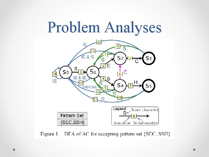 A Memory Efficient Multiple Pattern Matching Architecture for