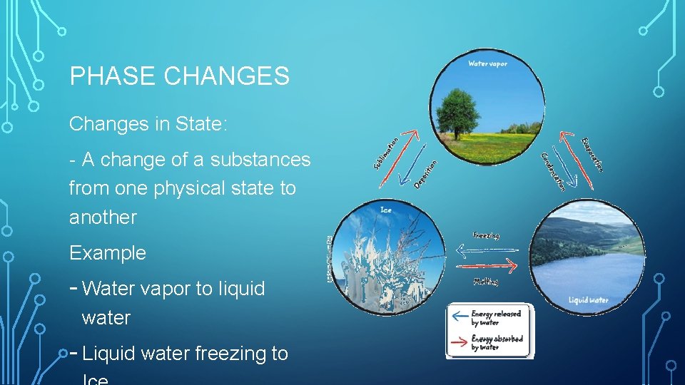 PHASE CHANGES Changes in State: - A change of a substances from one physical