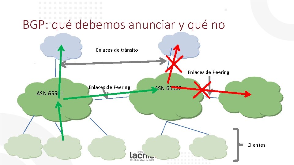 BGP: qué debemos anunciar y qué no Enlaces de tránsito Enlaces de Peering ASN