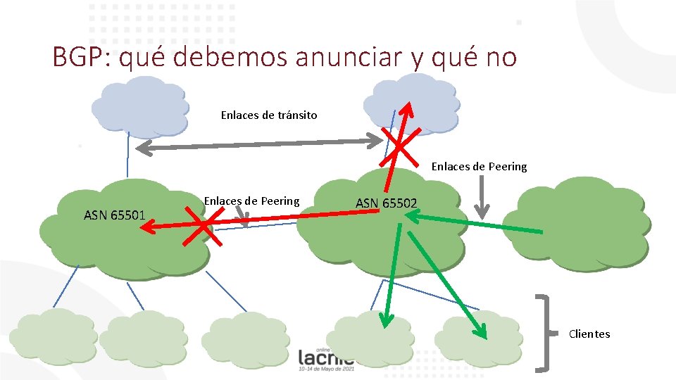 BGP: qué debemos anunciar y qué no Enlaces de tránsito Enlaces de Peering ASN