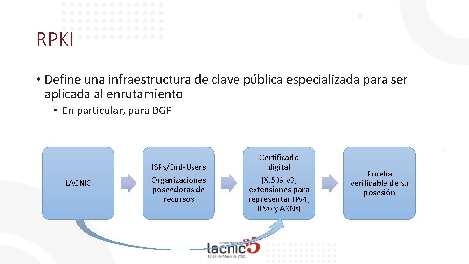 RPKI • Define una infraestructura de clave pública especializada para ser aplicada al enrutamiento