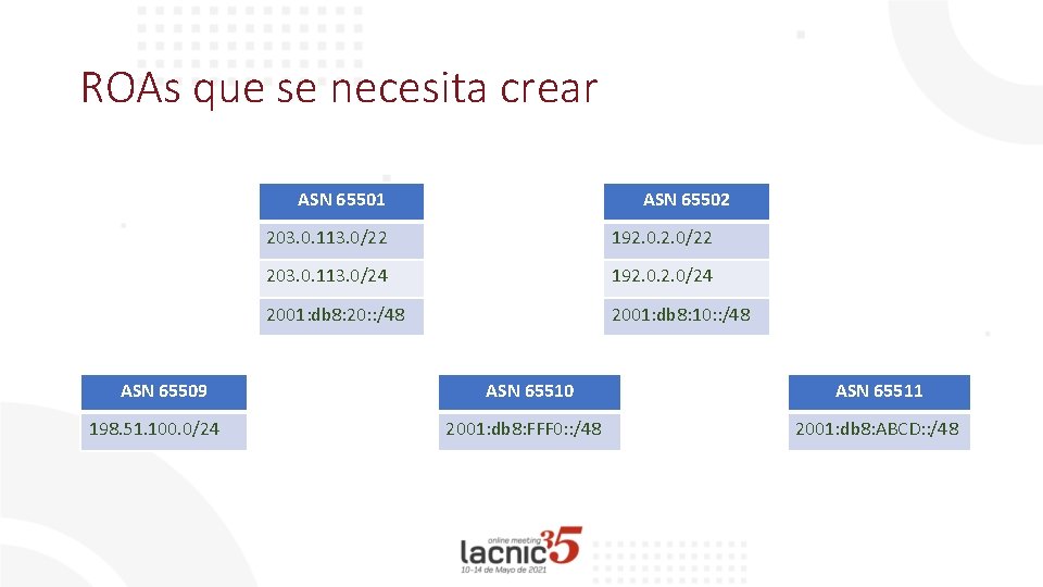 ROAs que se necesita crear ASN 65501 ASN 65509 198. 51. 100. 0/24 ASN