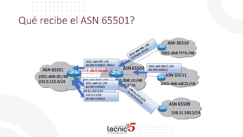 Qué recibe el ASN 65501? 2001: db 8: fff 0: : /48 AS-PATH: 65502