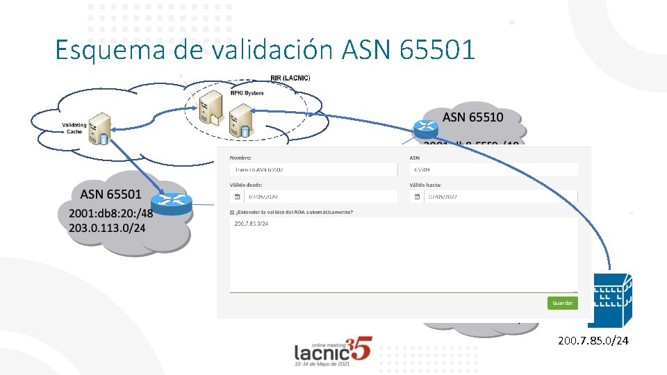 Esquema de validación ASN 65501 200. 7. 85. 0/24 