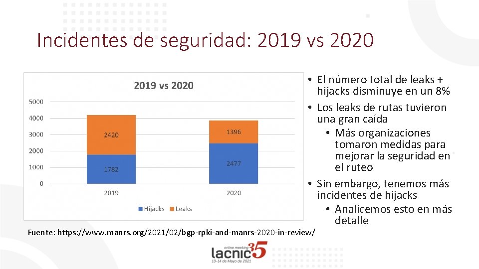 Incidentes de seguridad: 2019 vs 2020 • El número total de leaks + hijacks
