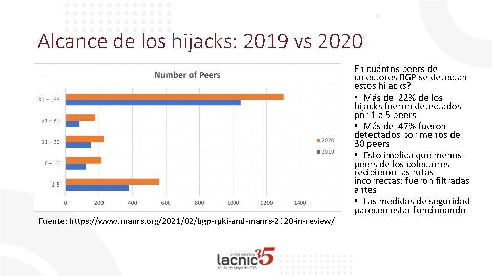 Alcance de los hijacks: 2019 vs 2020 Fuente: https: //www. manrs. org/2021/02/bgp-rpki-and-manrs-2020 -in-review/ En