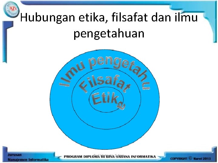 Hubungan etika, filsafat dan ilmu pengetahuan Dwi Hartanto, S. Kom 