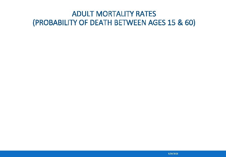 ADULT MORTALITY RATES (PROBABILITY OF DEATH BETWEEN AGES 15 & 60) 5/19/2021 