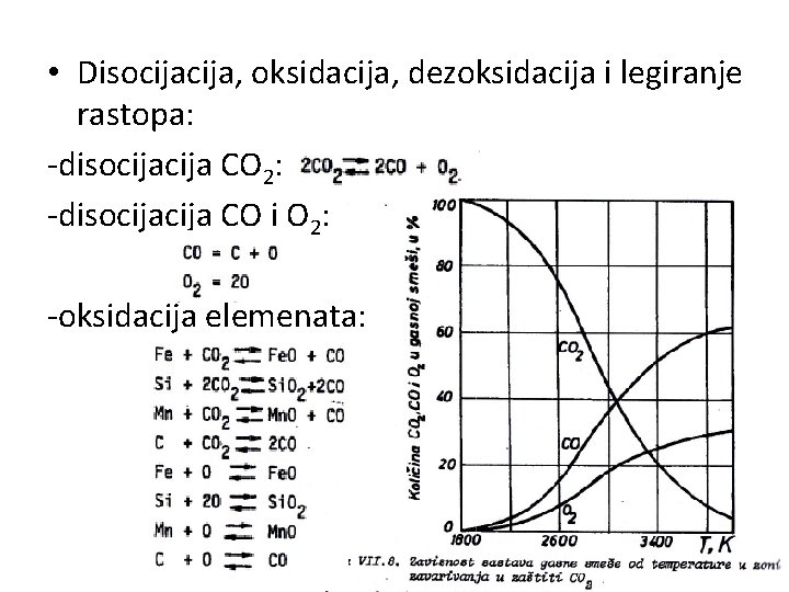  • Disocija, oksidacija, dezoksidacija i legiranje rastopa: -disocija CO 2: -disocija CO i