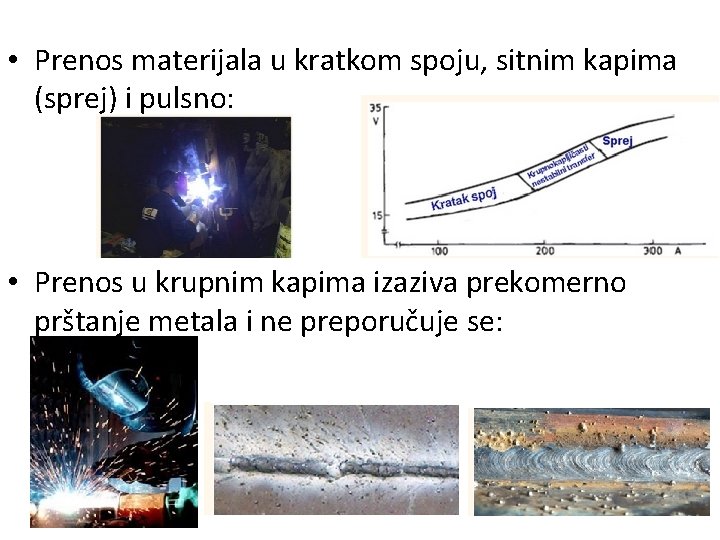  • Prenos materijala u kratkom spoju, sitnim kapima (sprej) i pulsno: • Prenos