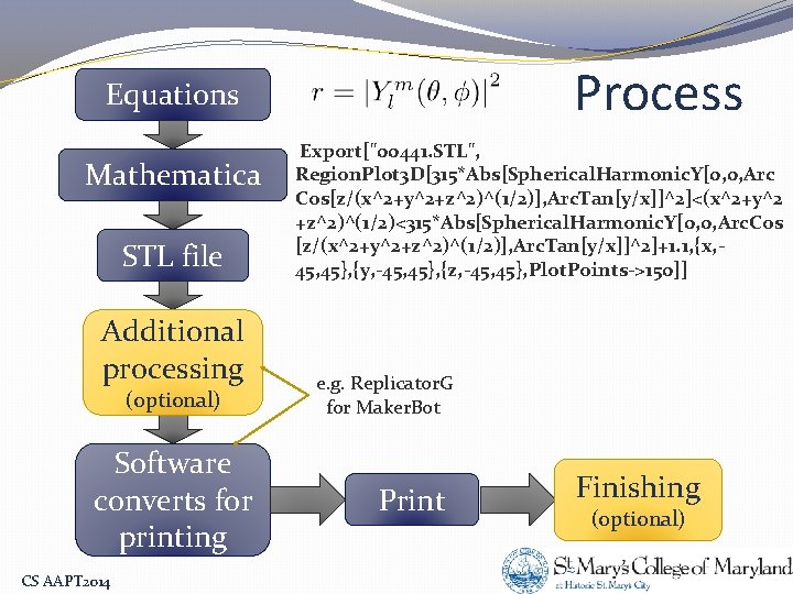 Process Equations Mathematica STL file Additional processing (optional) Software converts for printing CS AAPT