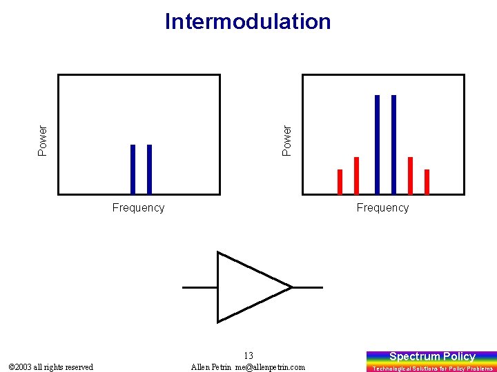 Power Intermodulation Frequency 13 © 2003 all rights reserved Allen Petrin me@allenpetrin. com Spectrum