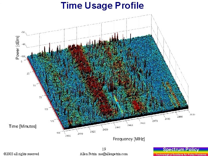 Time Usage Profile 19 © 2003 all rights reserved Allen Petrin me@allenpetrin. com Spectrum