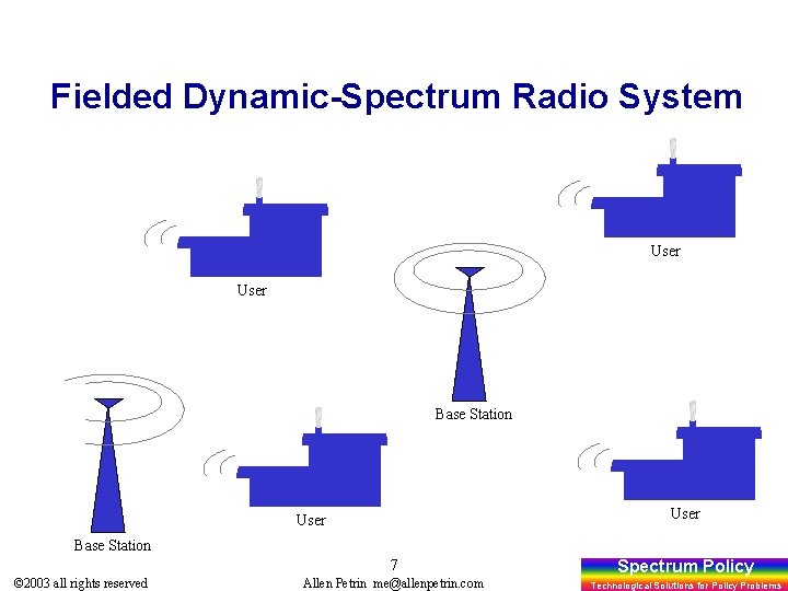 Fielded Dynamic-Spectrum Radio System User Base Station 7 © 2003 all rights reserved Allen
