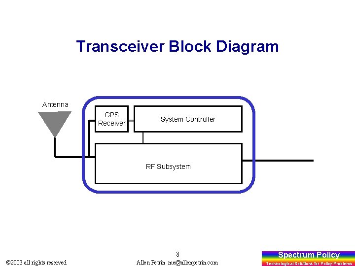 Transceiver Block Diagram Antenna GPS Receiver System Controller RF Subsystem 8 © 2003 all