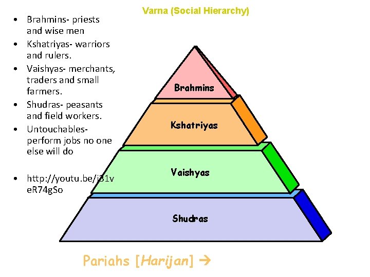  • Brahmins- priests and wise men • Kshatriyas- warriors and rulers. • Vaishyas-