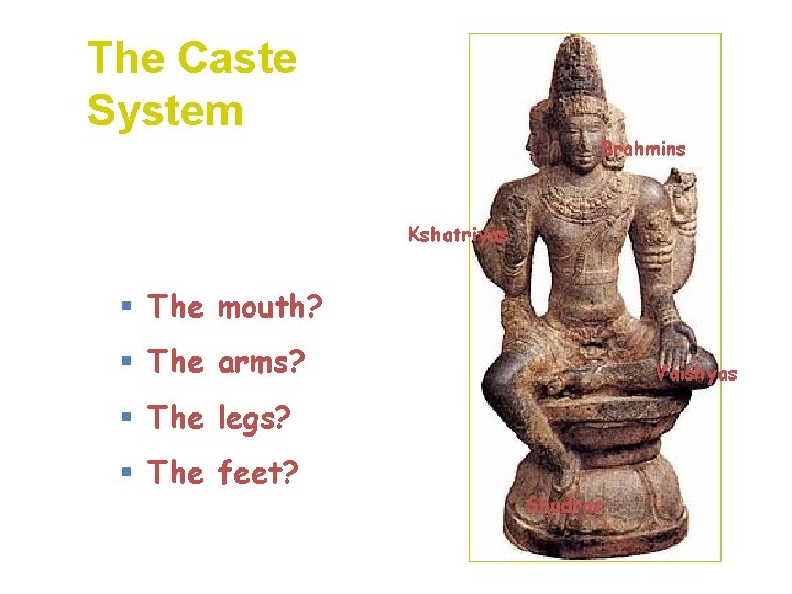 The Caste System WHO IS… Brahmins Kshatriyas § The mouth? § The arms? Vaishyas