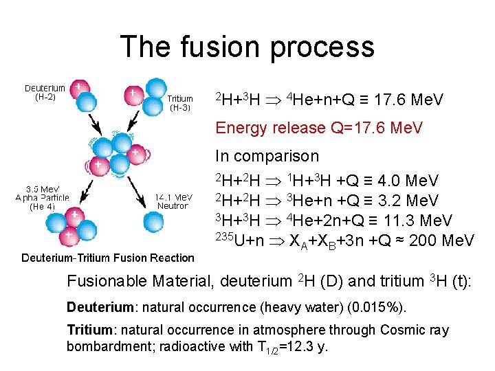 The fusion process 2 H+3 H 4 He+n+Q ≡ 17. 6 Me. V Energy