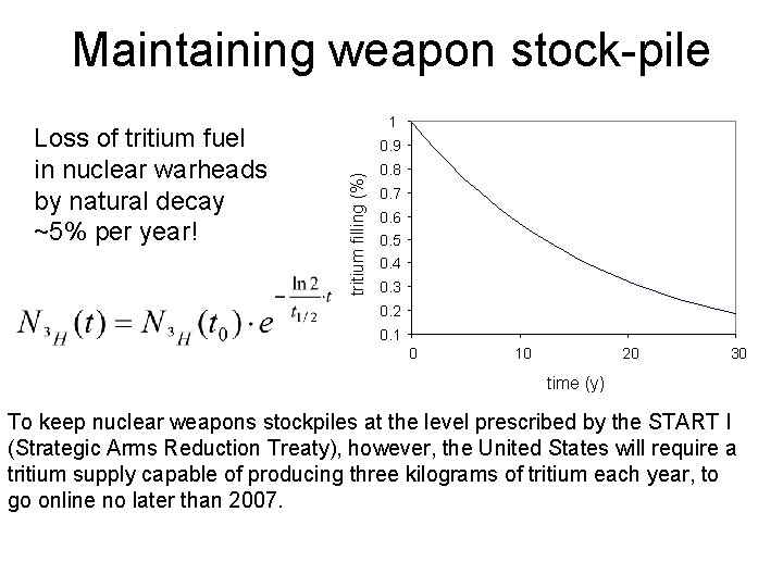Maintaining weapon stock-pile 0. 9 tritium filling (%) Loss of tritium fuel in nuclear