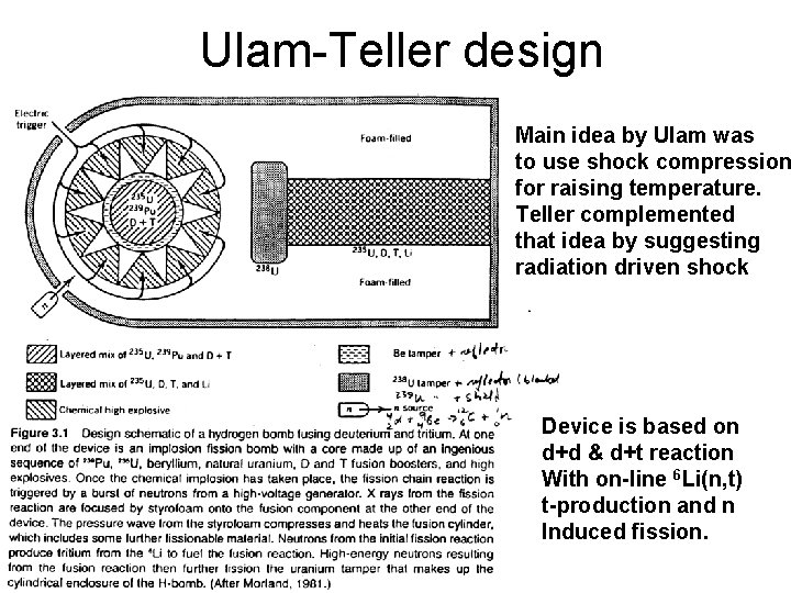 Ulam-Teller design Main idea by Ulam was to use shock compression for raising temperature.