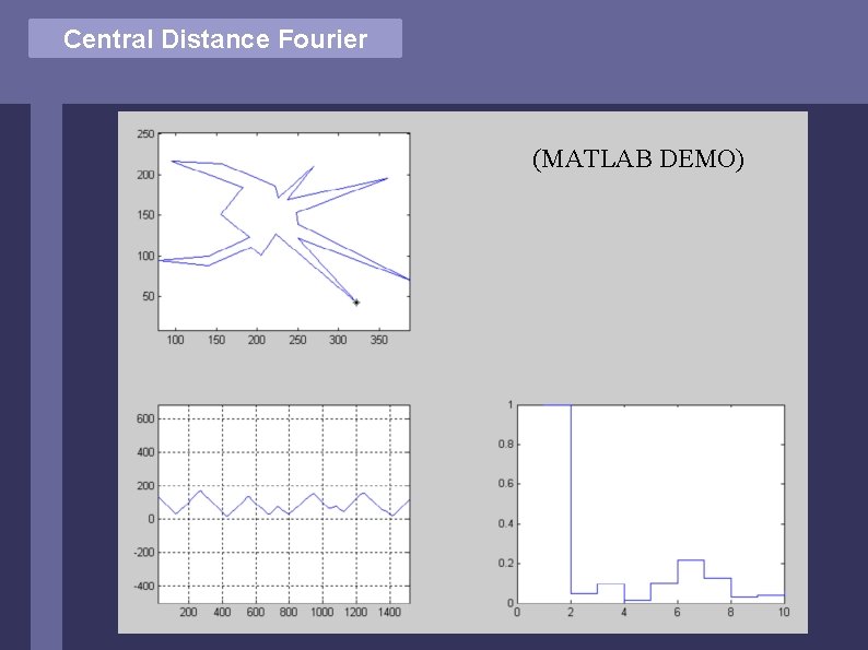 Central Distance Fourier (MATLAB DEMO) 